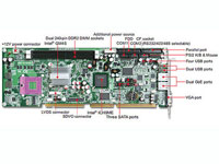 Portwell Single Board Computer ROBO-8719VG2AR