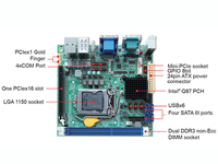 Portwell Mini ITX WADE-8015
