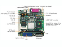 Portwell Mini ITX PEB-4700VLA